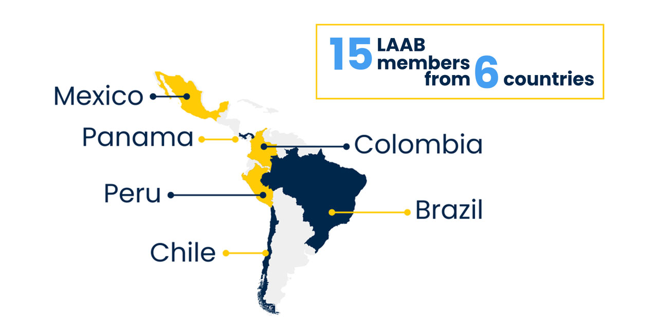 Map of Latin America showing LAAB members in Mexico, Panama, Peru, Chile, Colombia, and Brazil.