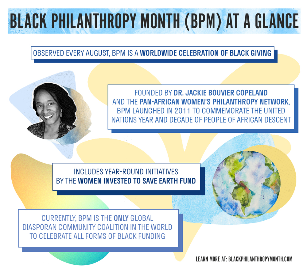 Black Philanthropy Month at a Glance infographic. Observed every August, BPM is a worldwide celebration of Black giving. Founded by Dr. Jackie Bouvier Copeland and the Pan-African Women's Philanthropy Network, BPM launched in 2011 to commemorate the United Nations Year and Decade of People of African Descent. Includes year-round initiatives by The Women Invested to Save Earth Fund. Currently, BPM is the only global Diasporan community coalition in the world to celebrate all forms of Black funding. Learn more at: blackphilanthropymonth.com