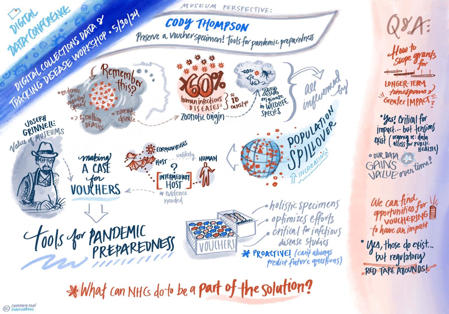 Illustration of different pandemic preparedness tools by Courtney Foat