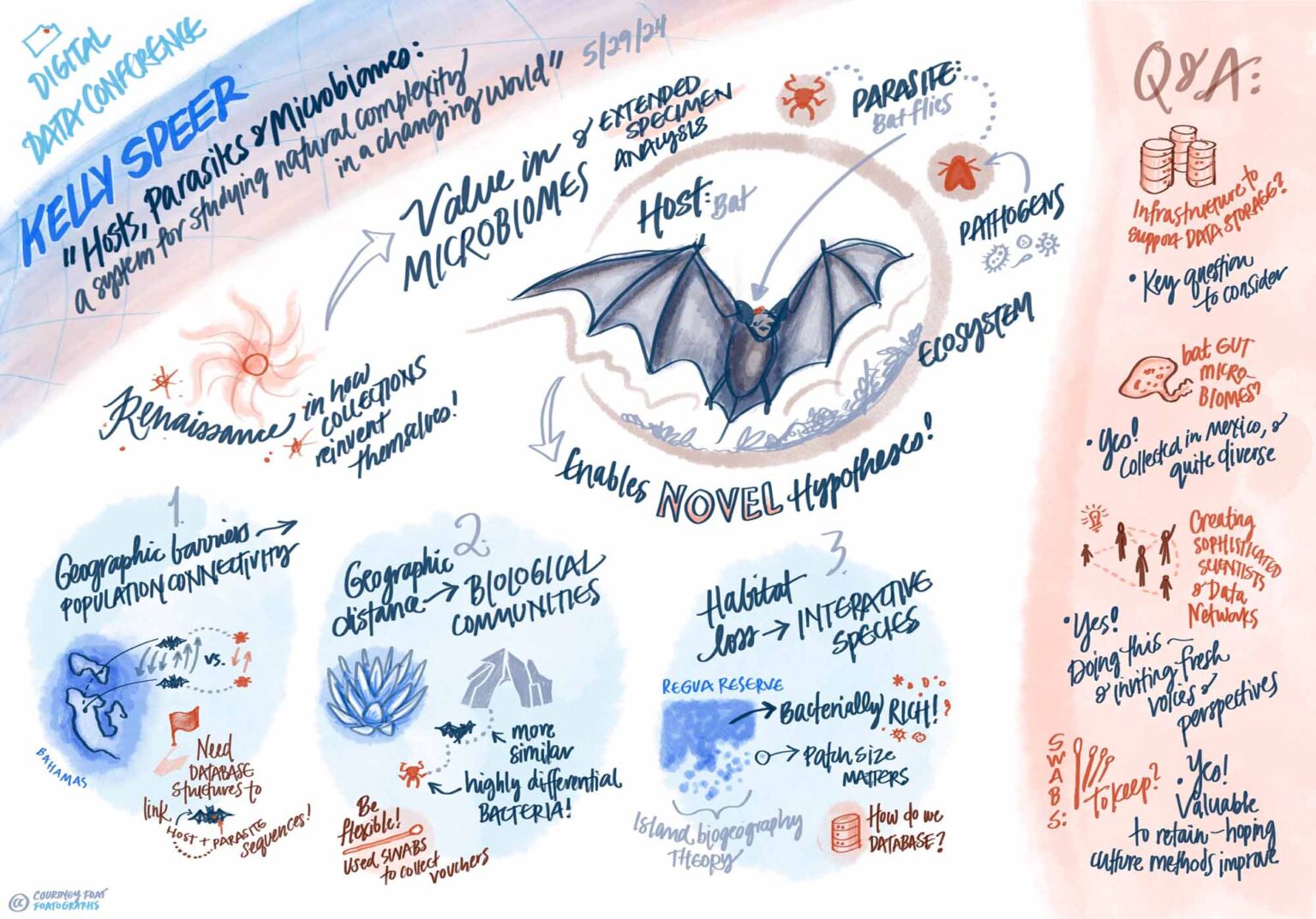 Courtney Foat's graphic illustration of Kelly Speer's keynote talk